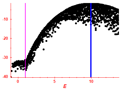 Strength function log